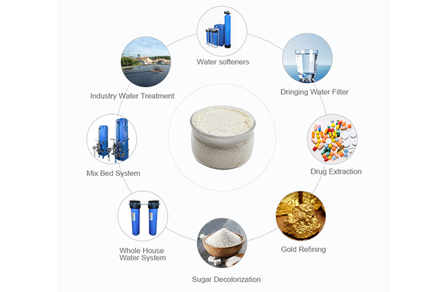 cation-exchange-resins
